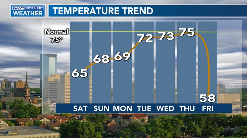 The remnants of Ian will bring clouds to Central Kentucky and both clouds and rain to Eastern...